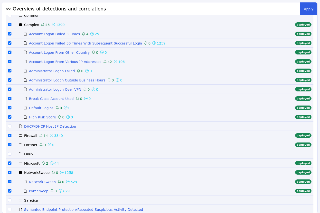 Detections Management